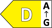 Energy Label D